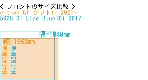 #e-tron GT クワトロ 2021- + 5008 GT Line BlueHDi 2017-